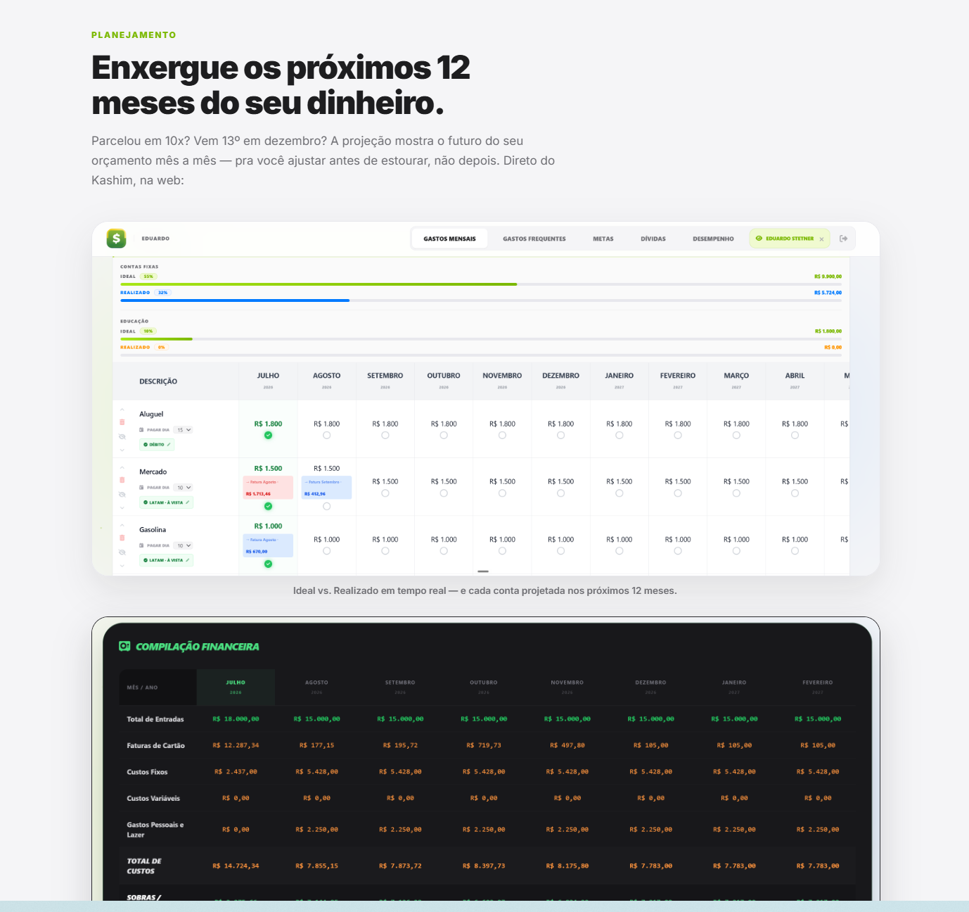 Projeção de 12 meses do Kashim, com ideal contra realizado e cada conta ao longo do ano